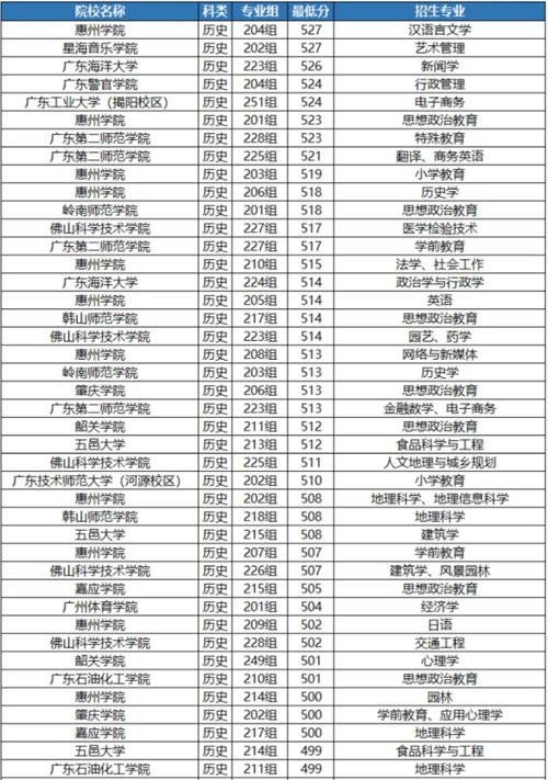 广东有哪些值得推荐的公办二本大学？-图2