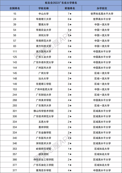 广东有哪些值得推荐的公办二本大学？-图3